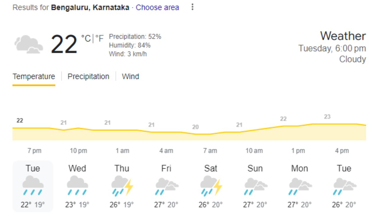 Bengaluru IND vs NZ 1st Test Weather Report India vs New Zealand Test Series Updates