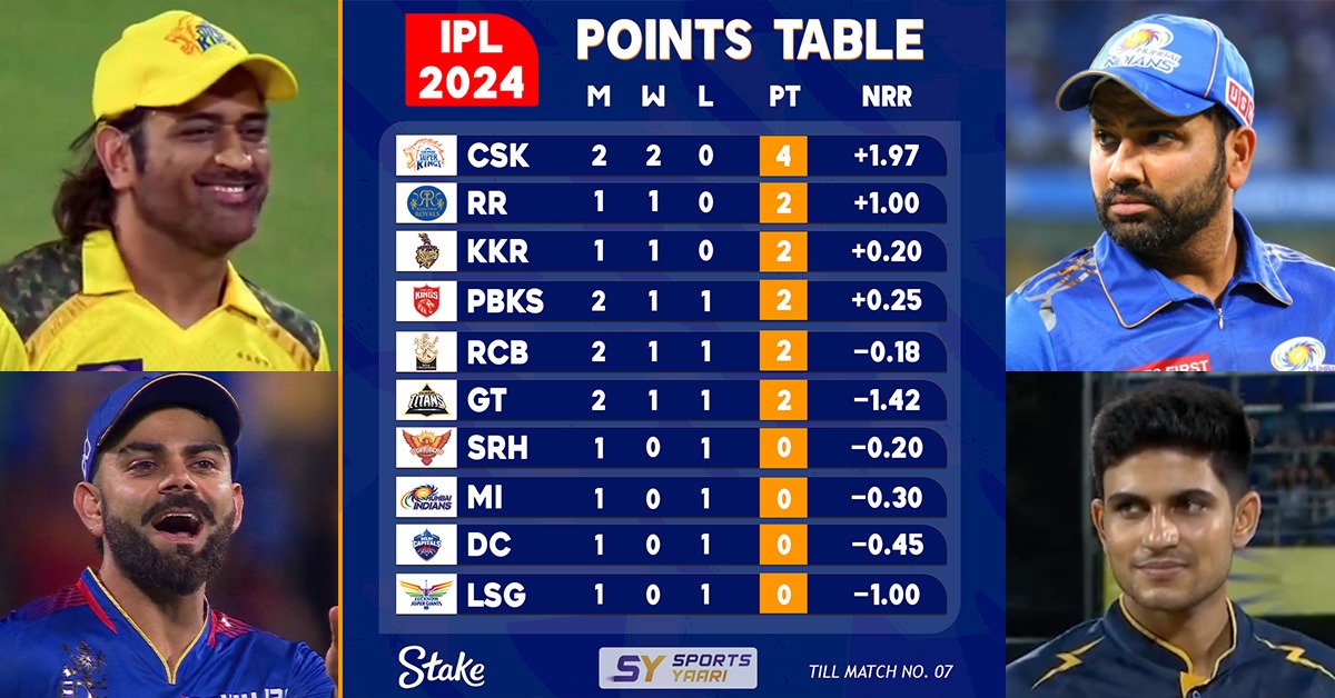 IPL POINTS TABLE