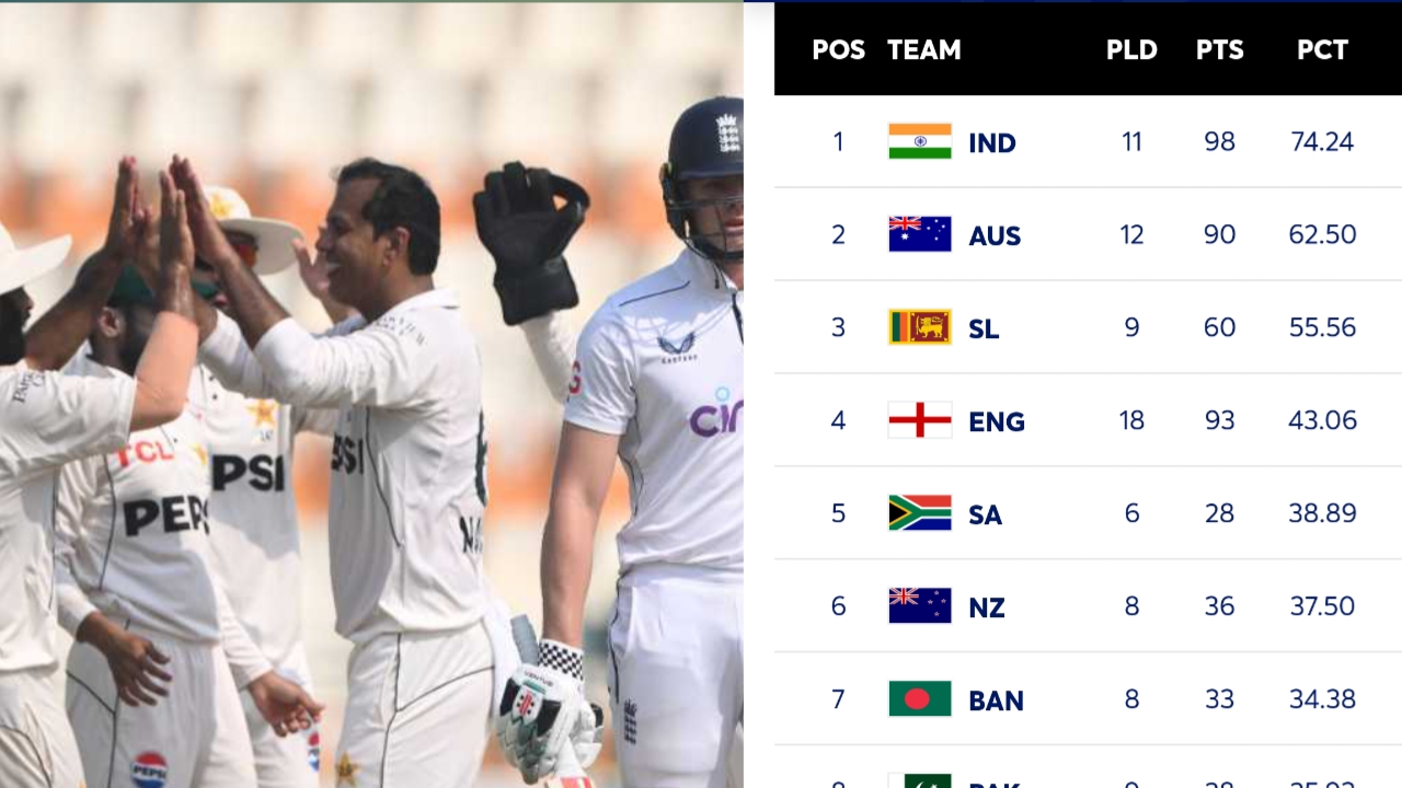 Pak vs eng