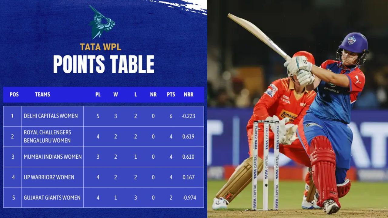 wpl-2025-points-table-delhi-capitals-took-a-huge-leap-with-the-win-gujarat-giants-reached-the-bottom