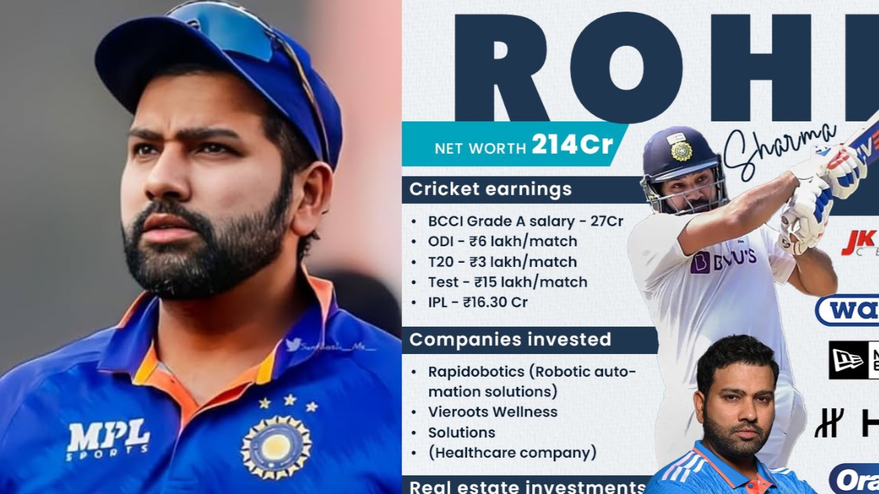 Rohit Sharma Worth