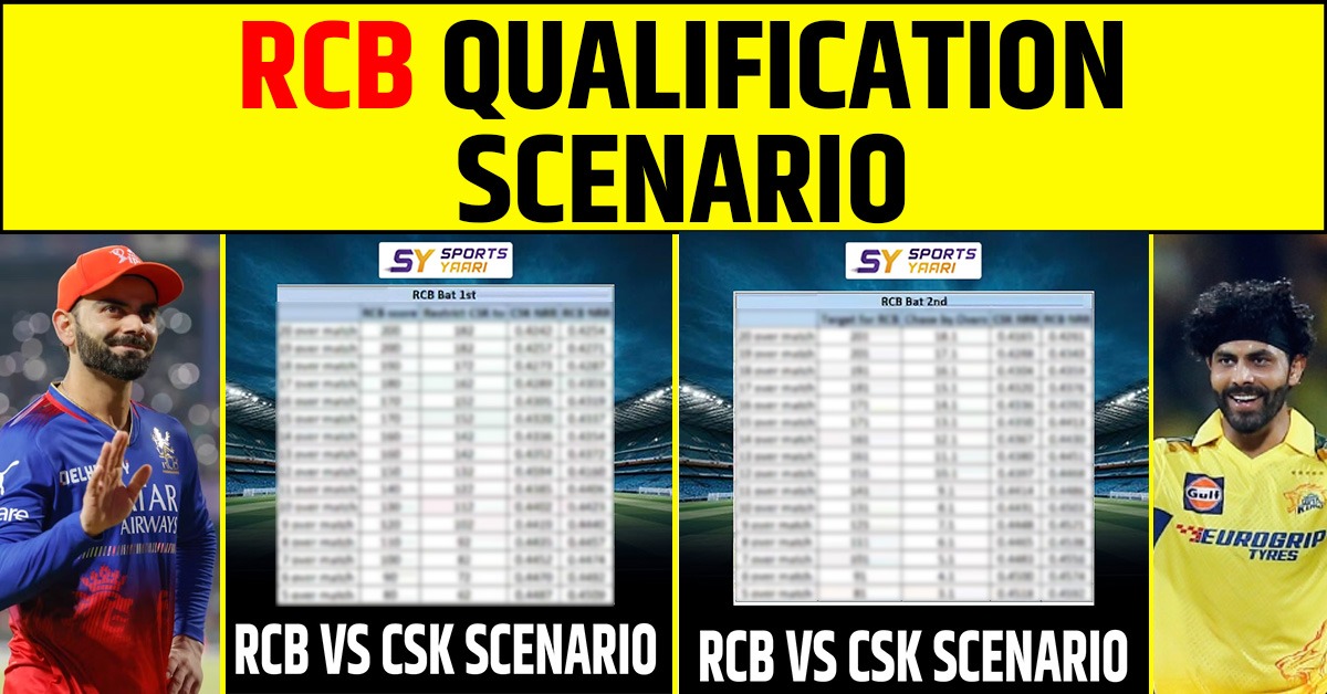 RCB QALIFICATION SCENARIO